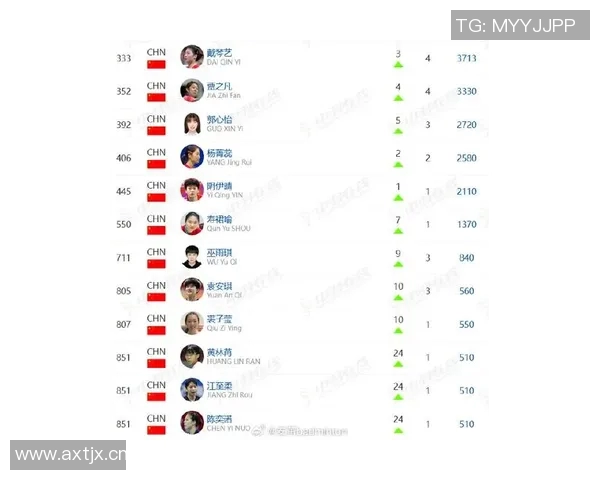 羽毛球状态排行榜揭晓上海羽毛球队荣登第十名展现实力与潜力 羽毛球状态排行榜揭晓上海羽毛球队荣登第十名展现实力与潜力